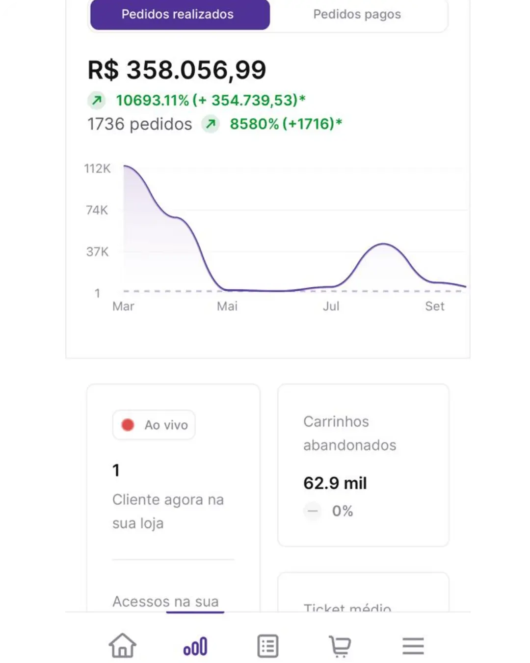 Resultado 1